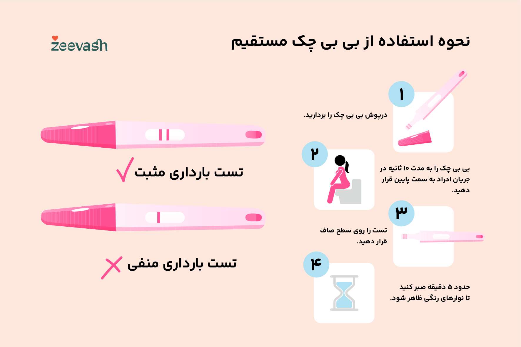 نحوه استفاده از بی بی چک مستقیم